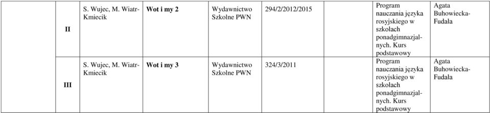 Wydawnictwo Szkolne PWN 294/2/2012/2015 324/3/2011 języka rosyjskiego w szkołach