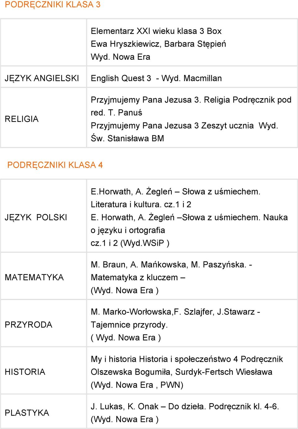 Literatura i kultura. cz.1 i 2 E. Horwath, A. Żegleń Słowa z uśmiechem. Nauka o języku i ortografia cz.1 i 2 (Wyd.WSiP ) M. Braun, A. Mańkowska, M. Paszyńska. - Matematyka z kluczem M.