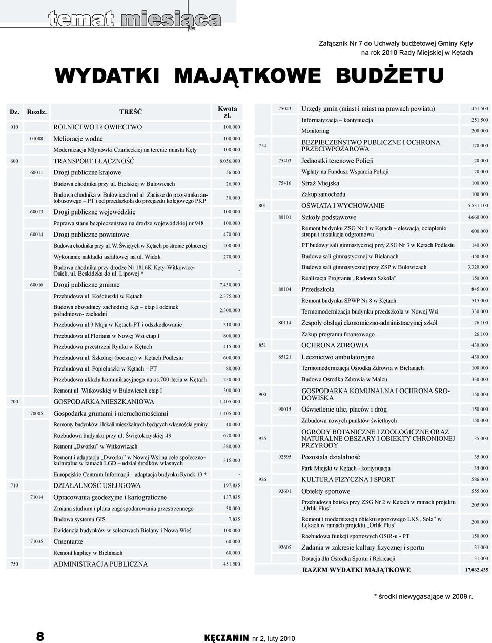 Bielskiej w Bulowicach 26.000 Budowa chodnika w Bulowicach od ul. Zacisze do przystanku autobusowego PT i od przedszkola do przejazdu kolejowego PKP 30.000 60013 Drogi publiczne wojewódzkie 100.