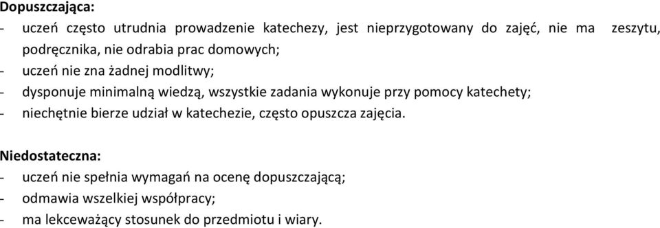 zadania wykonuje przy pomocy katechety; - niechętnie bierze udział w katechezie, często opuszcza zajęcia.