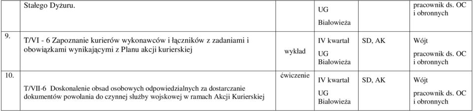 wynikającymi z Planu akcji kurierskiej IV kwartał, AK 10.