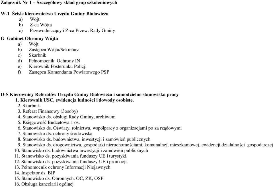 Gminy i samodzielne stanowiska pracy 1. Kierownik USC, ewidencja ludności i dowody osobiste. 2. Skarbnik 3. Referat Finansowy (3osoby) 4. Stanowisko ds. obsługi Rady Gminy, archiwum 5.