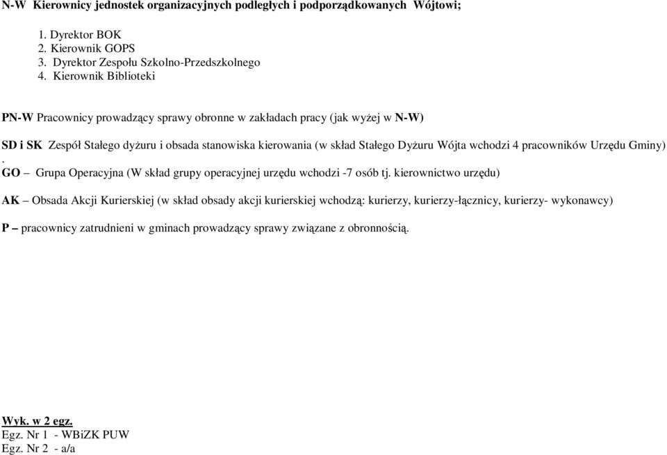 a wchodzi 4 pracowników Urzędu Gminy). GO Grupa Operacyjna (W skład grupy operacyjnej urzędu wchodzi -7 osób tj.