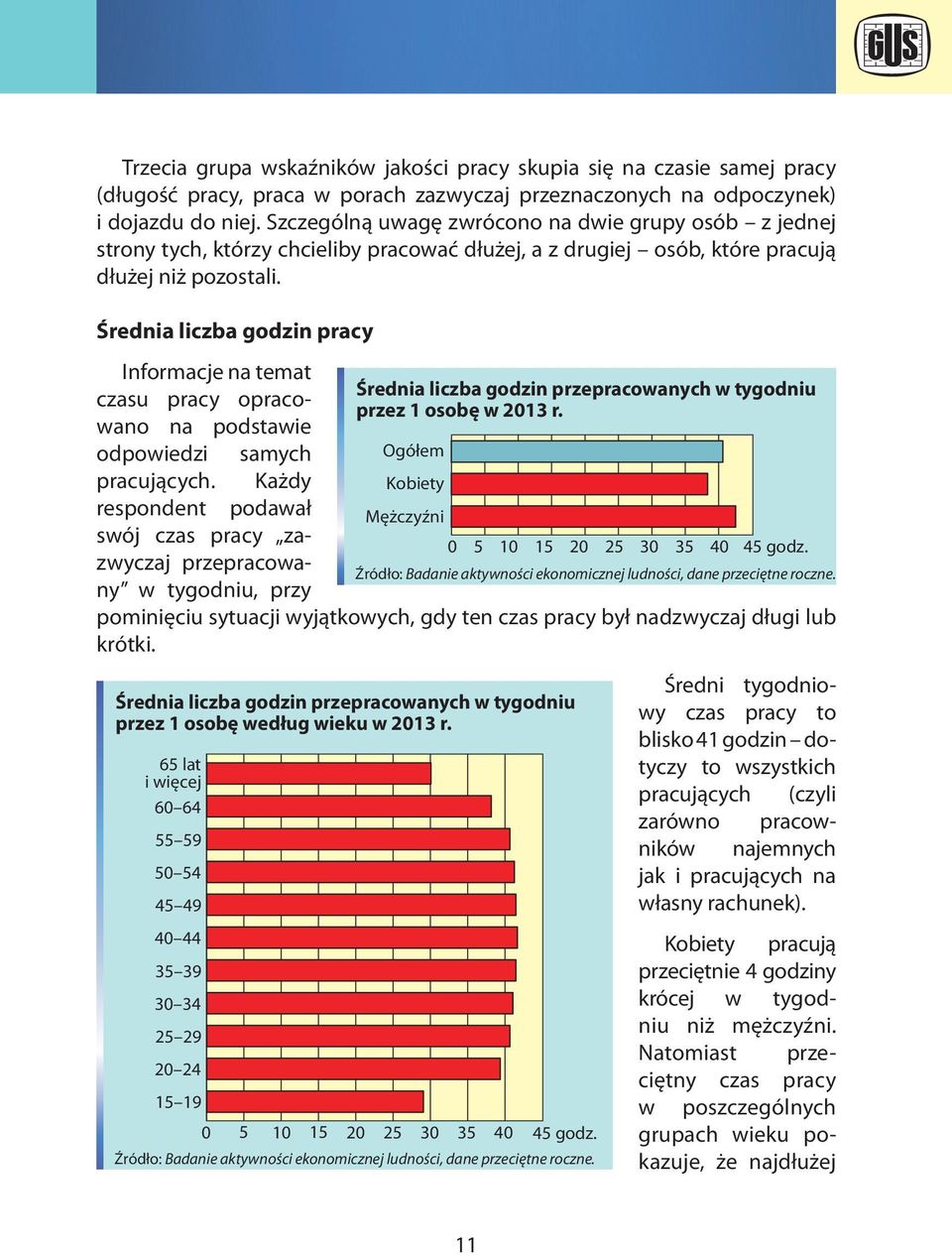 Średnia liczba godzin pracy Informacje na temat czasu pracy opracowano na podstawie odpowiedzi samych pracujących.