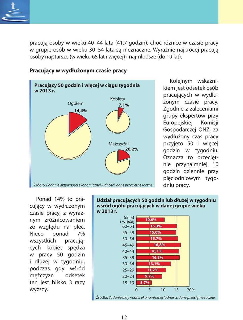 7,1% 14,4% 20,2% Kolejnym wskaźnikiem jest odsetek osób pracujących w wydłużonym czasie pracy.