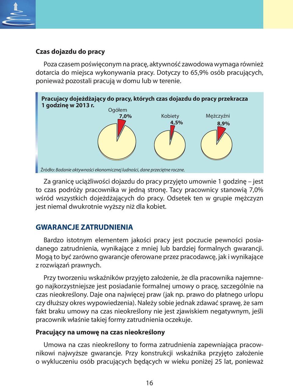 7,0% 4,5% 8,9% Za granicę uciążliwości dojazdu do pracy przyjęto umownie 1 godzinę jest to czas podróży pracownika w jedną stronę.