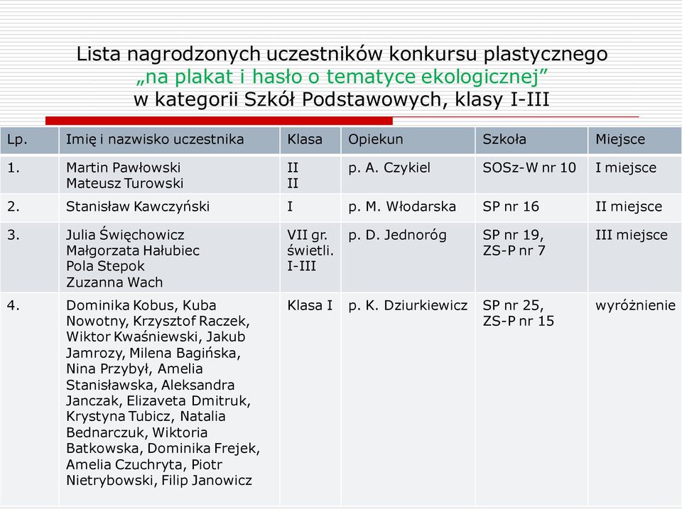 Julia Święchowicz Małgorzata Hałubiec Pola Stepok Zuzanna Wach 4.