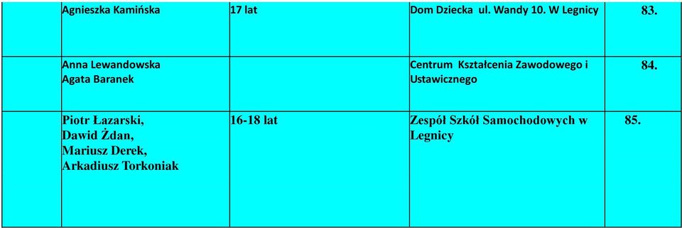 Zawodowego i Ustawicznego 84.