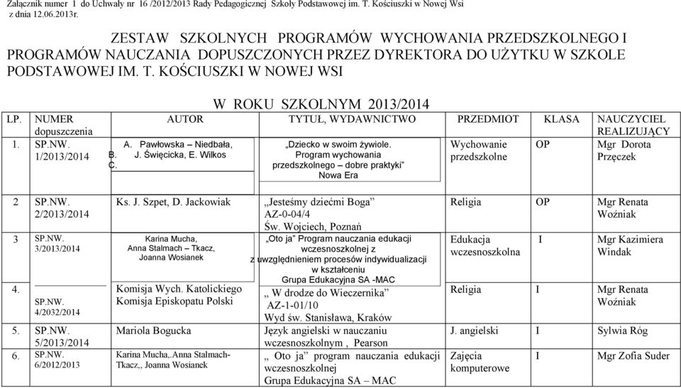 1/2013/2014 W ROKU SZKOLNYM 2013/2014 AUTOR TYTUŁ, WYDAWNICTWO PRZEDMIOT KLASA NAUCZYCIEL REALIZUJĄCY A. Pawłowska Niedbała, Dziecko w swoim żywiole. Wychowanie OP Mgr Dorota B. J. Święcicka, E.