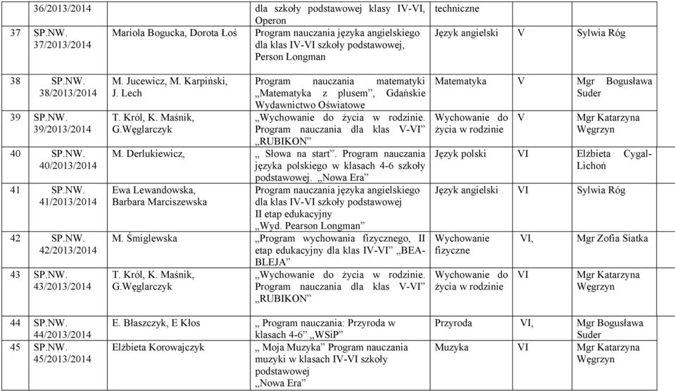 NW. 39/2013/2014 40 SP.NW. 40/2013/2014 41 SP.NW. 41/2013/2014 42 SP.NW. 42/2013/2014 43 SP.NW. 43/2013/2014 44 SP.NW. 44/2013/2014 45 SP.NW. 45/2013/2014 M. Jucewicz, M. Karpiński, J. Lech T.