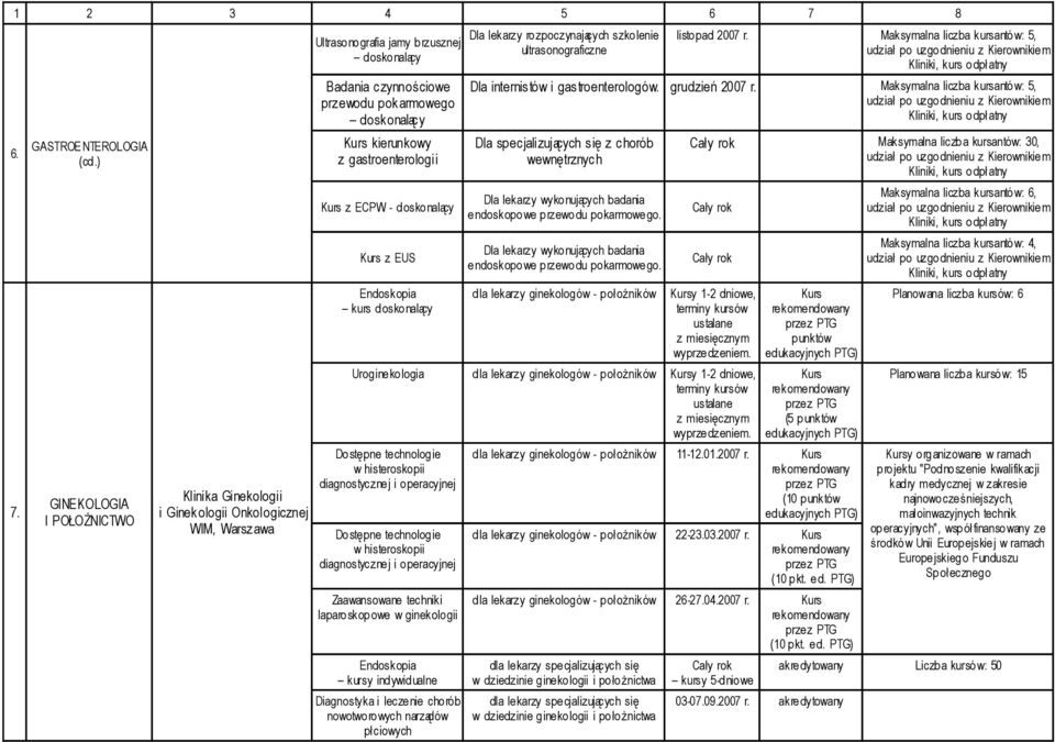 ECPW - doskonalący Kurs z EUS Endoskopia kurs doskonalący Dla lekarzy rozpoczynających szkolenie ultrasonograficzne listopad 2007 r.