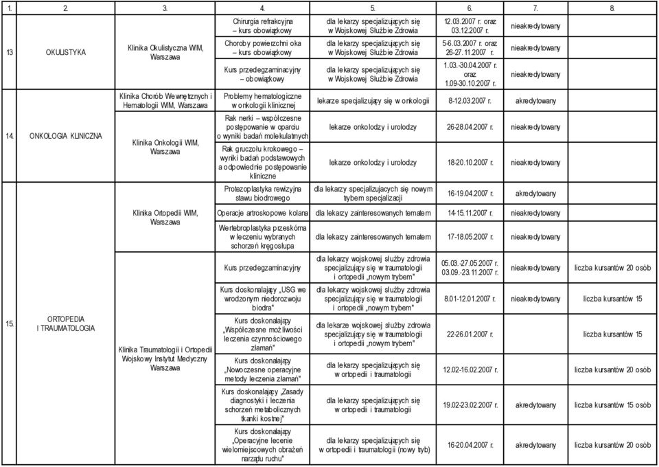 Medyczny Chirurgia refrakcyjna kurs obowiązkowy Choroby powierzchni oka kurs obowiązkowy obowiązkowy Problemy hematologiczne w o nkolo gii klinicznej Rak nerki współczesne postępowanie w oparciu o