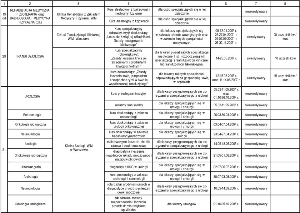 Fizykalnej WIM Zakład Transfuzjologii Klinicznej WIM, Klinika Urologii WIM w Warszawie Kurs atestacyjny z balneologii i medycyny fizykalnej Kurs atestacyjny z fizjoterapii Kurs specjalizacyjny