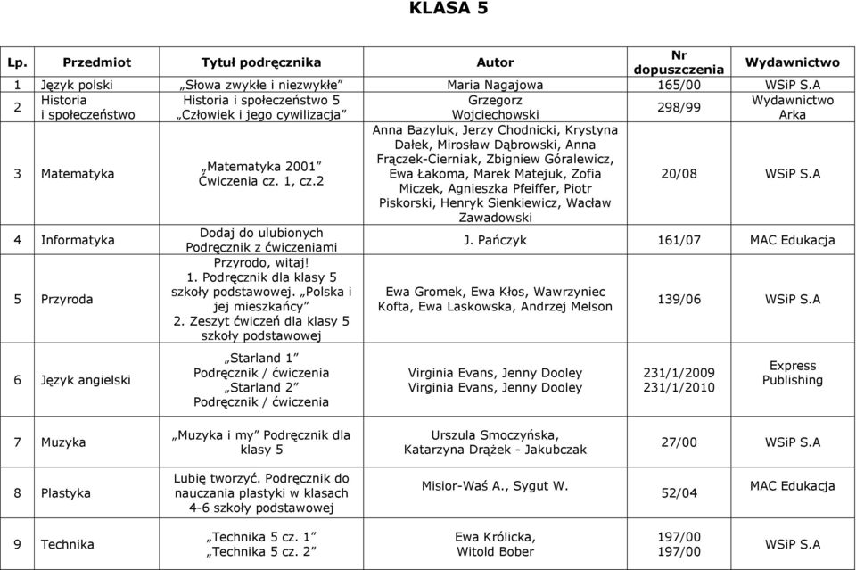 Frączek-Cierniak, Zbigniew Góralewicz, Matematyka 00 Ewa Łakoma, Marek Matejuk, Zofia Ćwiczenia cz., cz. Miczek, Agnieszka Pfeiffer, Piotr 0/08 WSiP S.