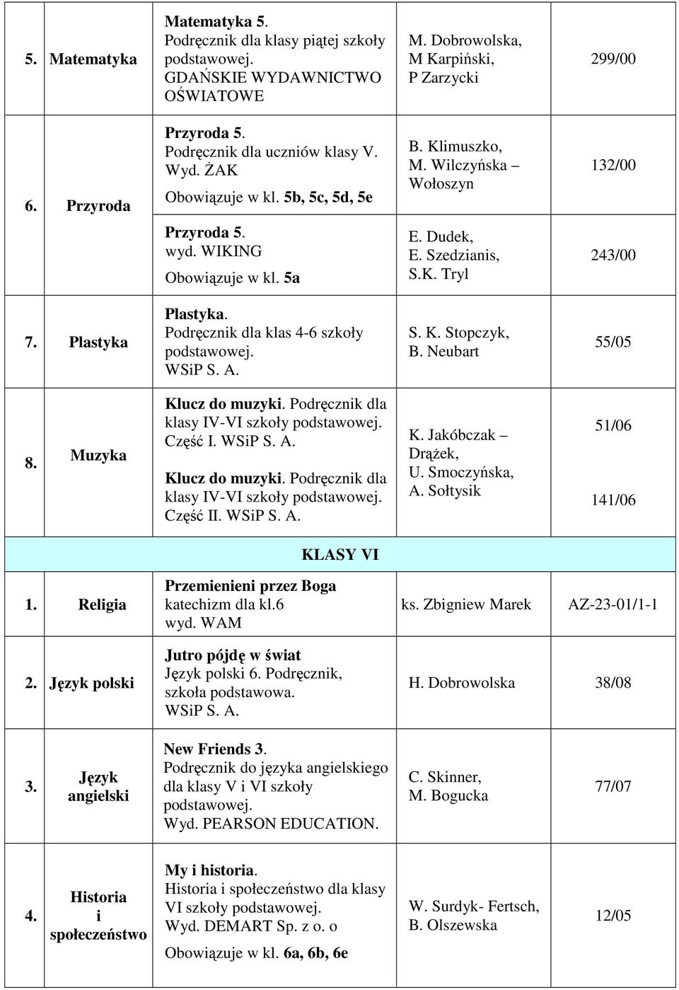 klasy IV-VI Część II. A. Sołtysk KLASY VI Relga Przemenen przez Boga katechzm dla kl.6 ks. Zbgnew Marek AZ-23-01/1-1 2. polsk Jutro pójdę w śwat polsk 6. Podręcznk, szkoła podstawowa. H.