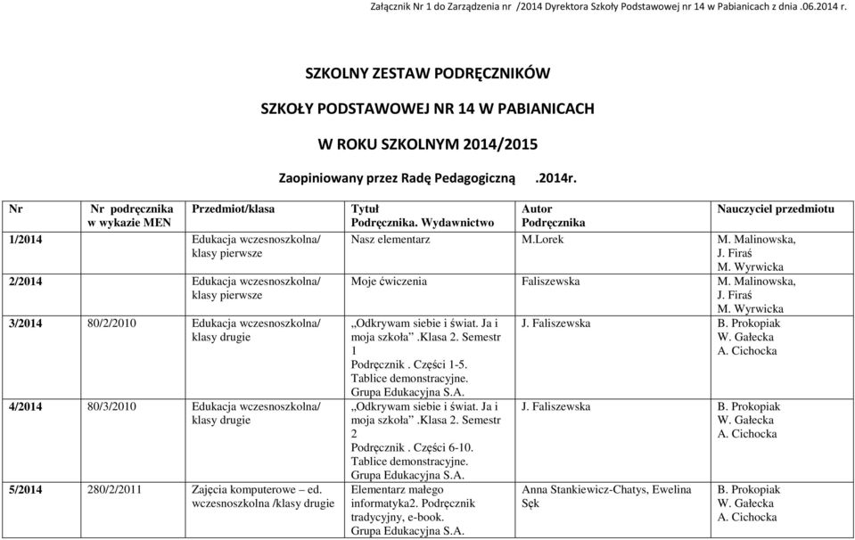 Nr Nr podręcznika w wykazie MEN Przedmiot/klasa 1/2014 Edukacja wczesnoszkolna/ klasy pierwsze 2/2014 Edukacja wczesnoszkolna/ klasy pierwsze 3/2014 80/2/2010 Edukacja wczesnoszkolna/ 4/2014