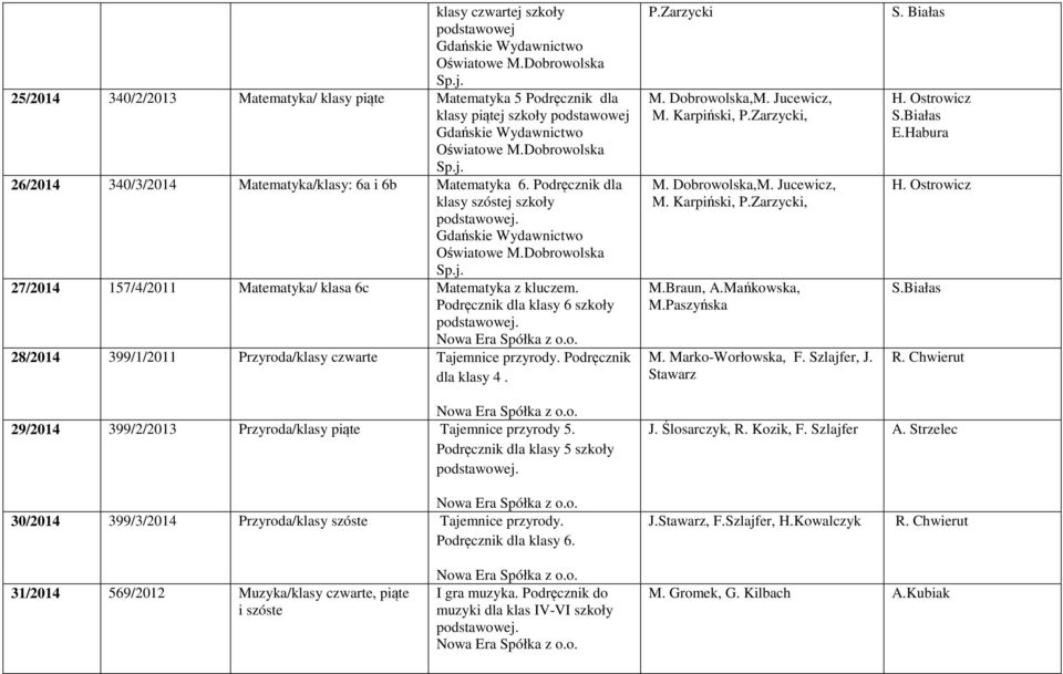 Podręcznik dla klasy 4. P.Zarzycki M. Dobrowolska,M. Jucewicz, M. Karpiński, P.Zarzycki, M. Dobrowolska,M. Jucewicz, M. Karpiński, P.Zarzycki, M.Braun, A.Mańkowska, M.Paszyńska M. Marko-Worłowska, F.