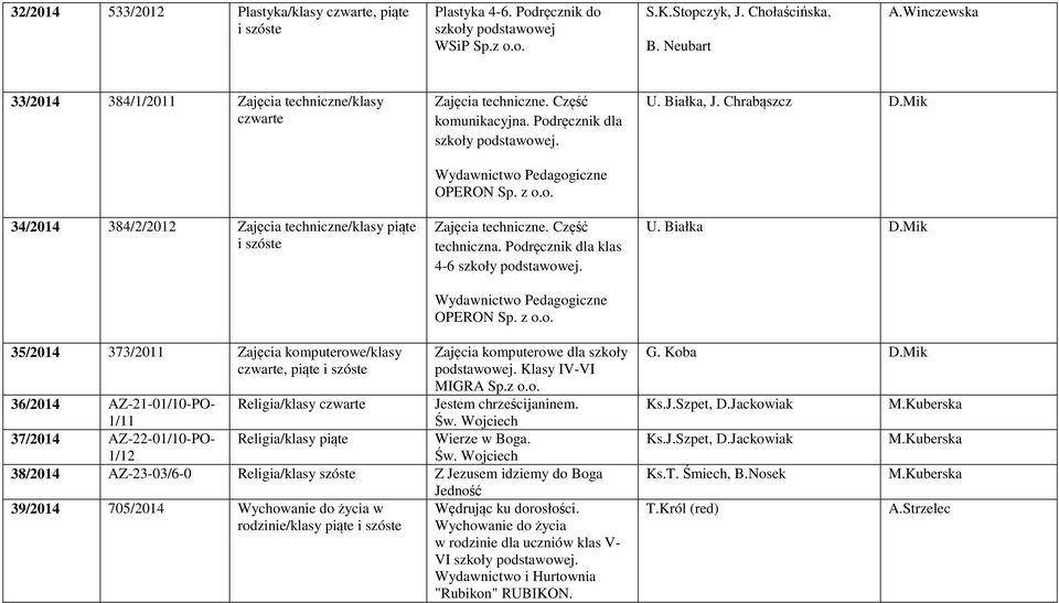 Podręcznik dla szkoły Wydawnictwo Pedagogiczne OPERON Sp. z o.o. Zajęcia techniczne. Część techniczna. Podręcznik dla klas 4-6 szkoły Wydawnictwo Pedagogiczne OPERON Sp. z o.o. U. Białka, J.