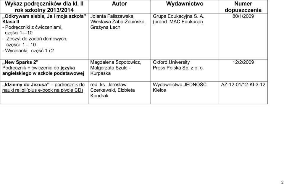 i 2 Jolanta Faliszewska, Wiesława Żaba-Żabińska, Grażyna Lech Grupa Edukacyjna S. A.