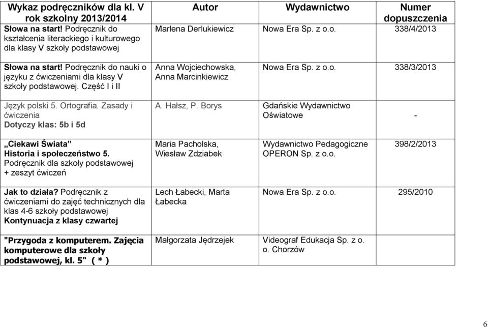 Zasady i ćwiczenia Dotyczy klas: 5b i 5d A. Hałsz, P. Borys Gdańskie Wydawnictwo Oświatowe - Ciekawi Świata Historia i społeczeństwo 5.