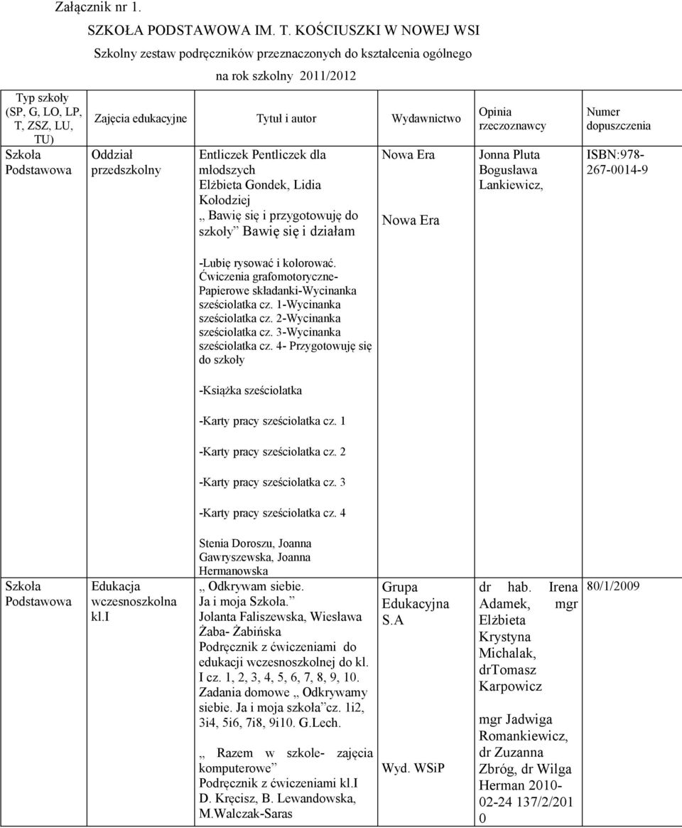 ) Załącznik nr 1. SZKOŁA PODSTAWOWA IM. T.