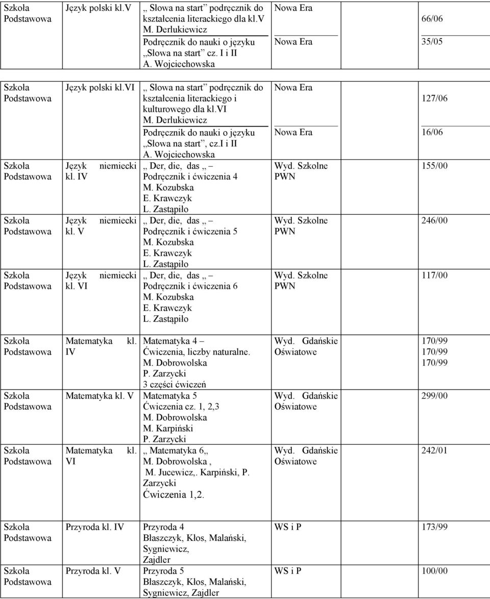 Wojciechowska Podręcznik i ćwiczenia 4 Podręcznik i ćwiczenia 5 Podręcznik i ćwiczenia 6 127/6 16/6 155/ 246/ 117/ Matematyka kl. IV Matematyka 4 Ćwiczenia, liczby naturalne. M. Dobrowolska P.