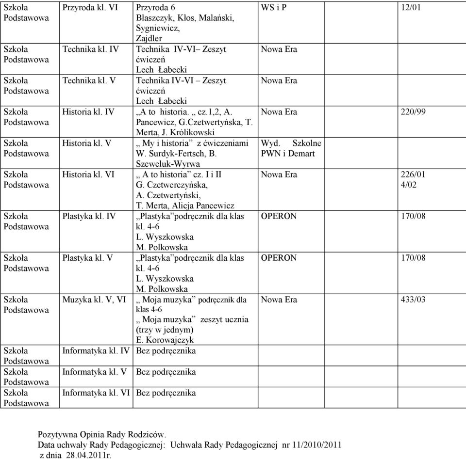 Czetwerczyńska, A. Czetwertyński, Plastyka kl. IV Plastyka kl. V Muzyka kl. V, VI T. Merta, Alicja Pancewicz Plastyka podręcznik dla klas kl. 4-6 L. Wyszkowska M.
