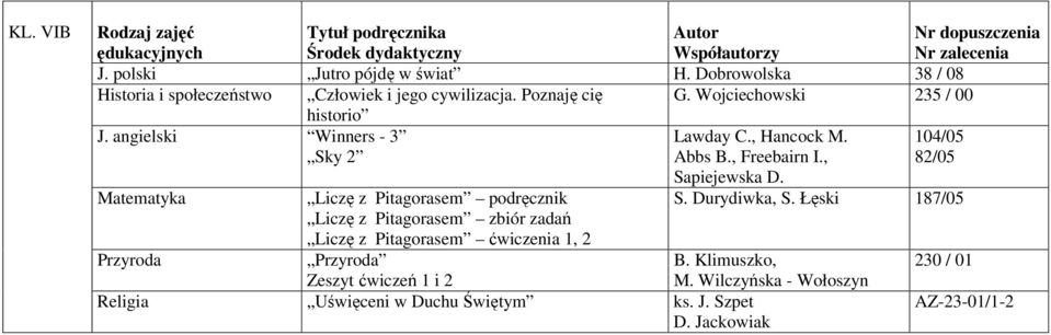 Wojciechowski 235 / 00 historio J. angielski Winners - 3 Sky 2 Lawday C., Hancock M. Abbs B.