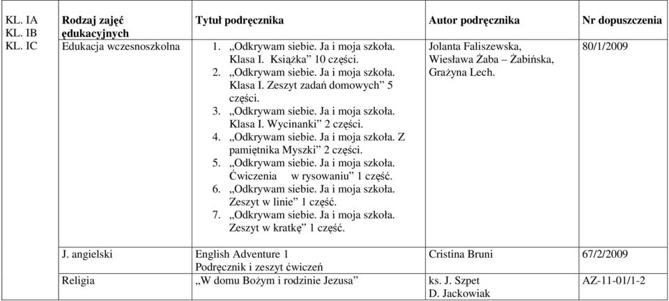 6. Odkrywam siebie. Ja i moja szkoła. Zeszyt w linie 1 część. 7. Odkrywam siebie. Ja i moja szkoła. Zeszyt w kratkę 1 część. Jolanta Faliszewska, Wiesława Żaba Żabińska, Grażyna Lech.