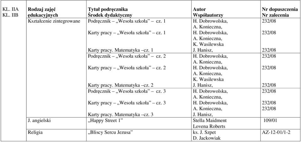 3 Karty pracy Wesoła szkoła cz. 3 Karty pracy. cz. 3 J.