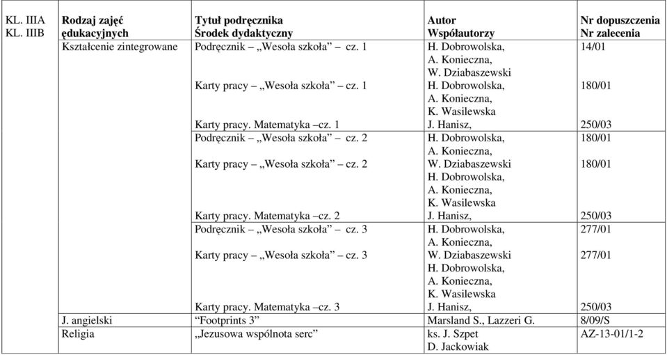 Wasilewska 180/01 180/01 250/03 Podręcznik Wesoła szkoła cz. 3 Karty pracy Wesoła szkoła cz. 3 Karty pracy. cz. 3 W. Dziabaszewski K.