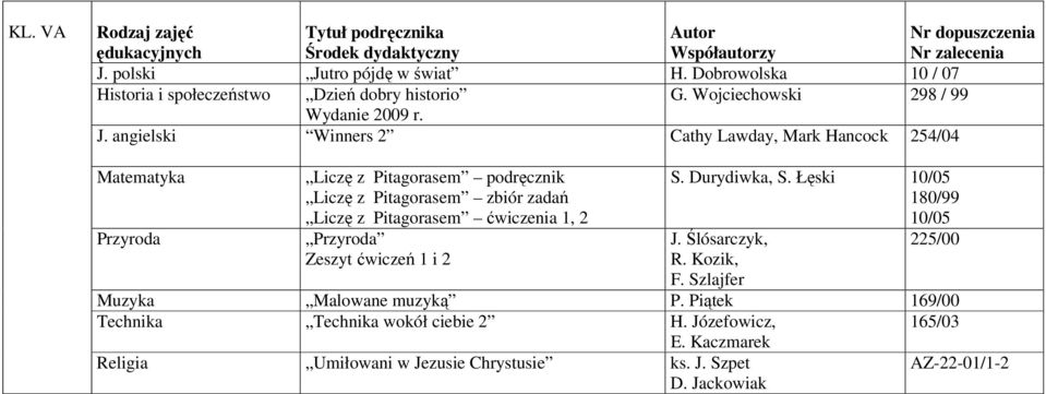 Łęski 10/05 180/99 10/05 J. Ślósarczyk, 225/00 R. Kozik, F. Szlajfer Muzyka Malowane muzyką P.