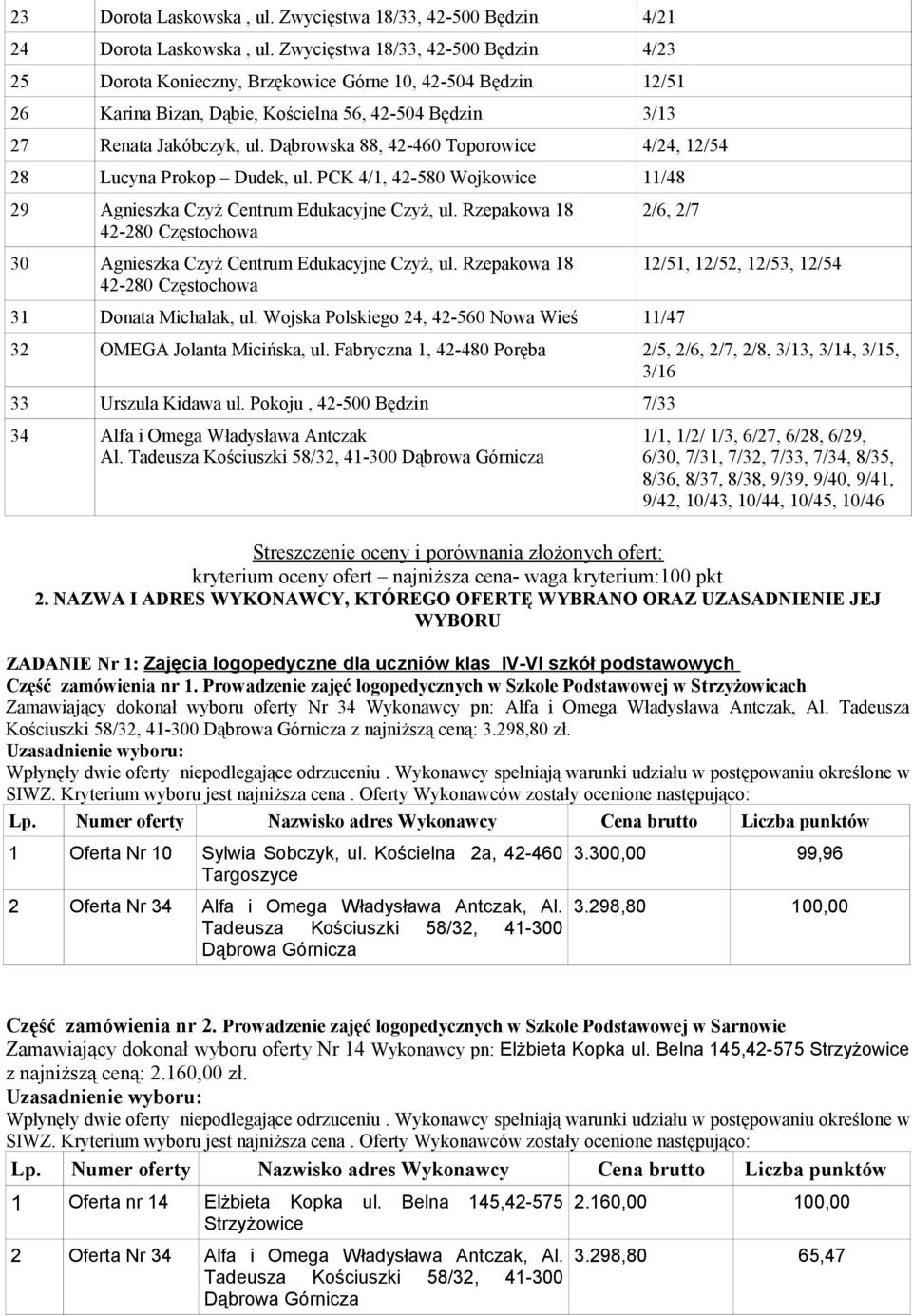 Dąbrowska 88, 42-460 Toporowice 4/24, 12/54 28 Lucyna Prokop Dudek, ul. PCK 4/1, 42-580 Wojkowice 11/48 29 Agnieszka Czyż Centrum Edukacyjne Czyż, ul.