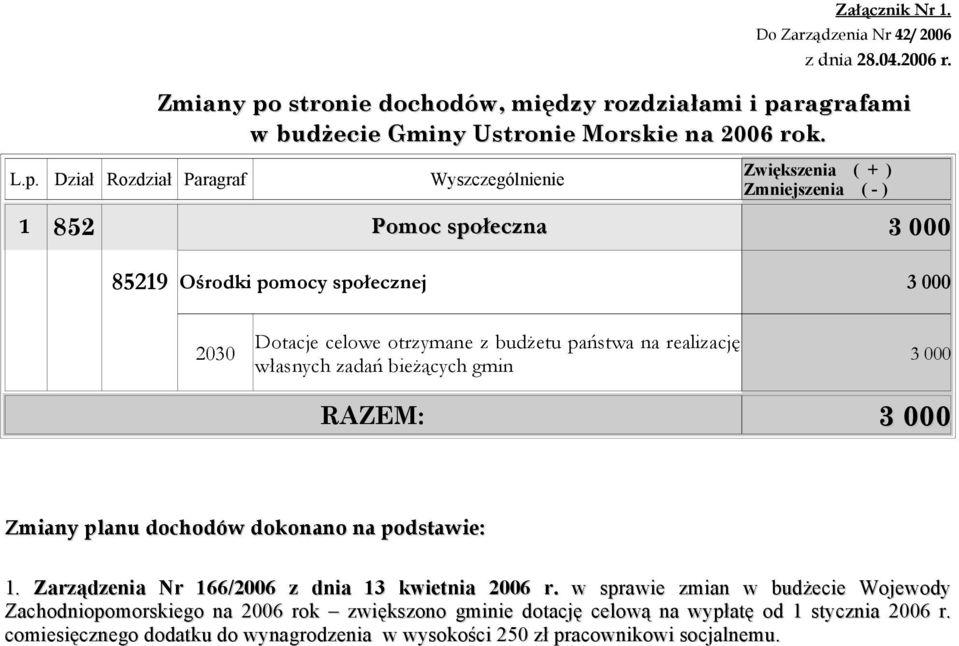 ragrafami w budżecie Gminy Ustronie Morskie na 2006 rok. L.p.
