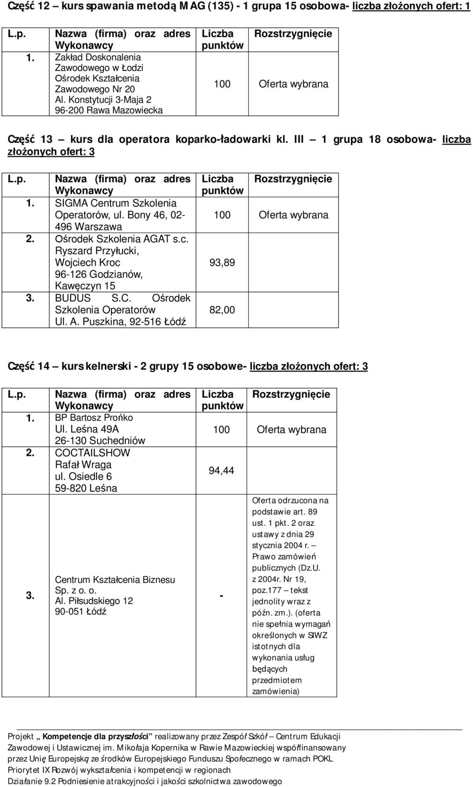 rodek Szkolenia AGAT s.c. Ryszard Przy ucki, Wojciech Kroc 96126 Godzianów, Kaw czyn 15 3. BUDUS S.C. O rodek Szkolenia Operatorów Ul. A. Puszkina, 92516 ód 93,89 82,00 Cz 14 kurs kelnerski 2 grupy 15 osobowe liczba z onych ofert: 3 1.