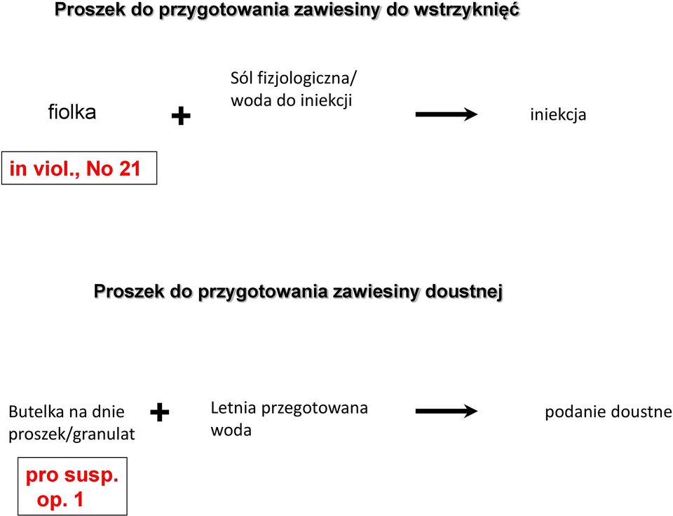 , No 21 Proszek do przygotowania zawiesiny doustnej Butelka na