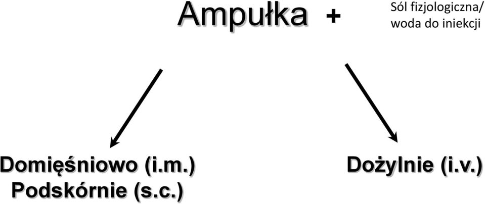 iniekcji Domięśniowo (i.