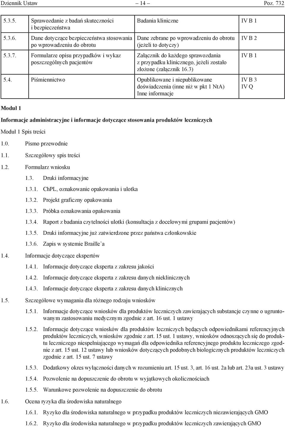 Formularze opisu przypadków i wykaz poszczególnych pacjentów Badania kliniczne IV B 1 Dane zebrane po wprowadzeniu do obrotu (jeżeli to dotyczy) Załącznik do każdego sprawozdania z przypadku