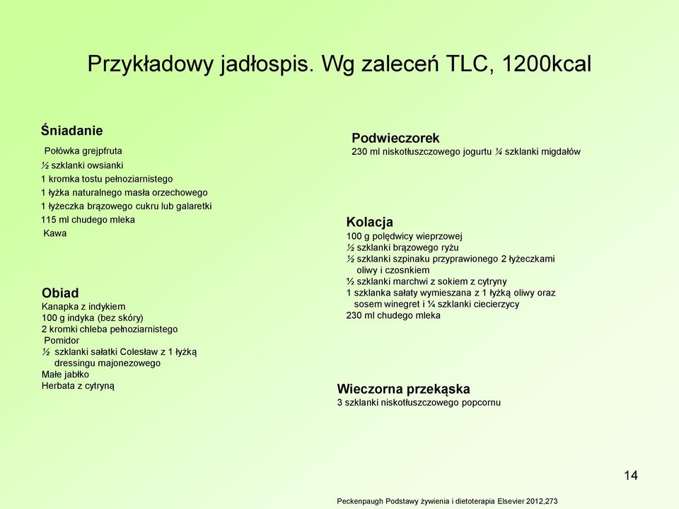 mleka Kawa Obiad Kanapka z indykiem 100 g indyka (bez skóry) 2 kromki chleba pełnoziarnistego Pomidor ½ szklanki sałatki Colesław z 1 łyżką dressingu majonezowego Małe jabłko Herbata z cytryną