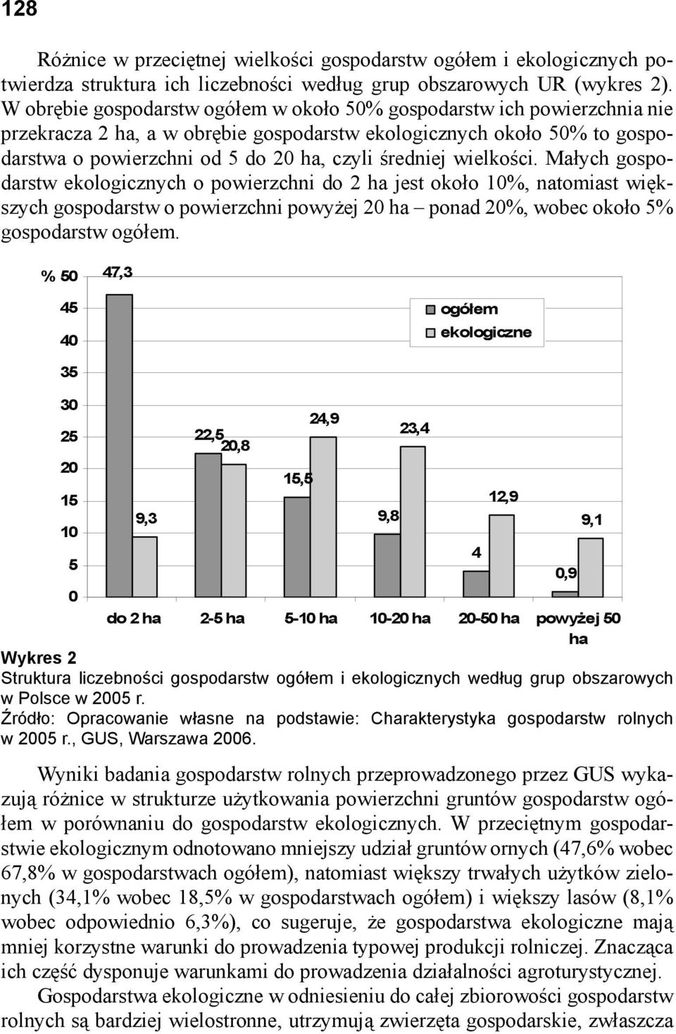 wielkości. Małych gospodarstw ekologicznych o powierzchni do 2 ha jest około 10%, natomiast większych gospodarstw o powierzchni powyżej 20 ha ponad 20%, wobec około 5% gospodarstw ogółem.