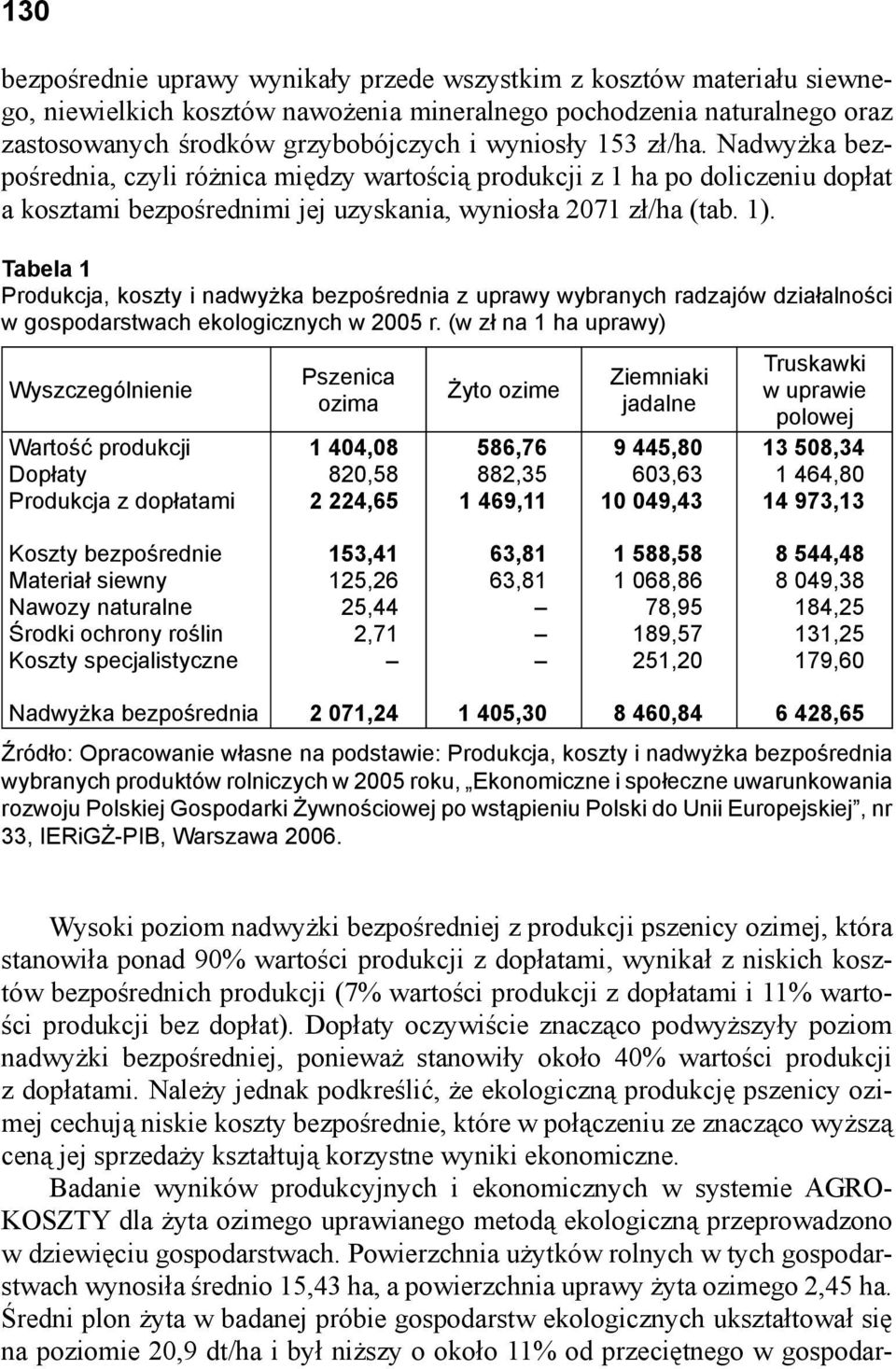 Tabela 1 Produkcja, koszty i nadwyżka bezpośrednia z uprawy wybranych radzajów działalności w gospodarstwach ekologicznych w 2005 r.