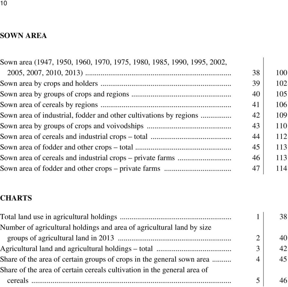 .. 43 110 Sown area of cereals and industrial crops total... 44 112 Sown area of fodder and other crops total... 45 113 Sown area of cereals and industrial crops private farms.