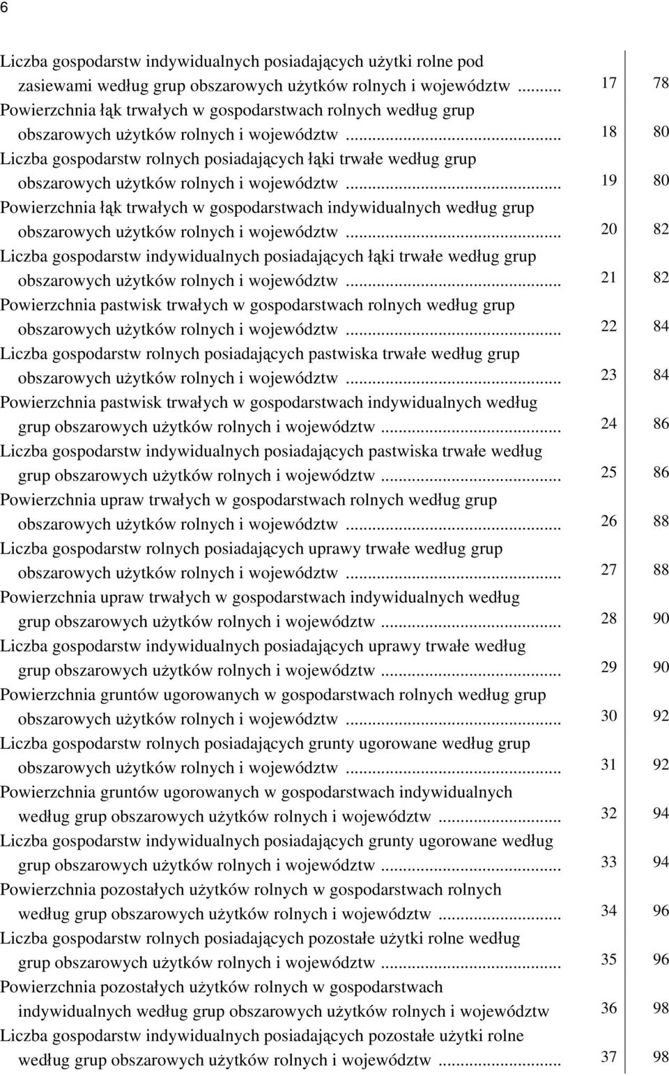.. 18 80 Liczba gospodarstw rolnych posiadających łąki trwałe według grup obszarowych użytków rolnych i województw.