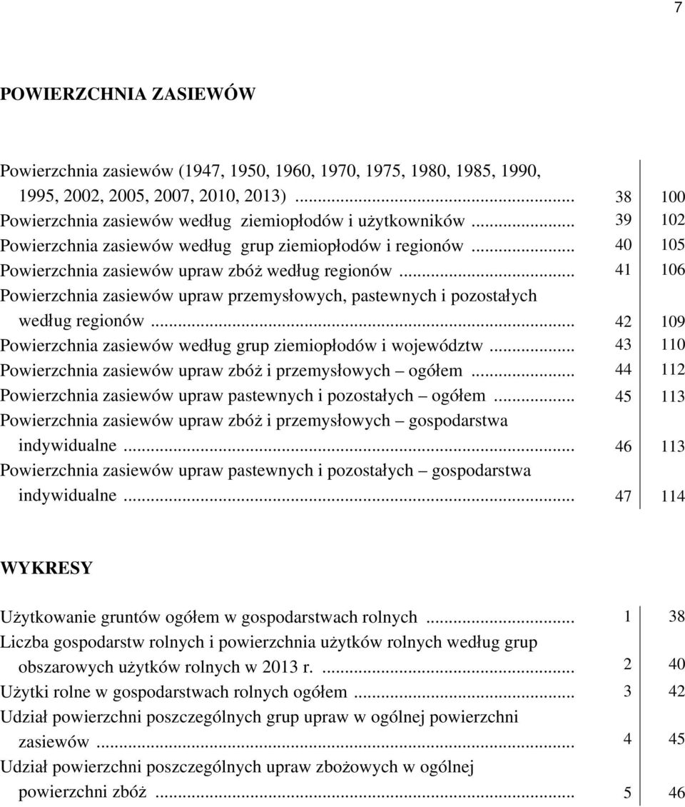 .. 41 106 Powierzchnia zasiewów upraw przemysłowych, pastewnych i pozostałych według regionów... 42 109 Powierzchnia zasiewów według grup ziemiopłodów i województw.