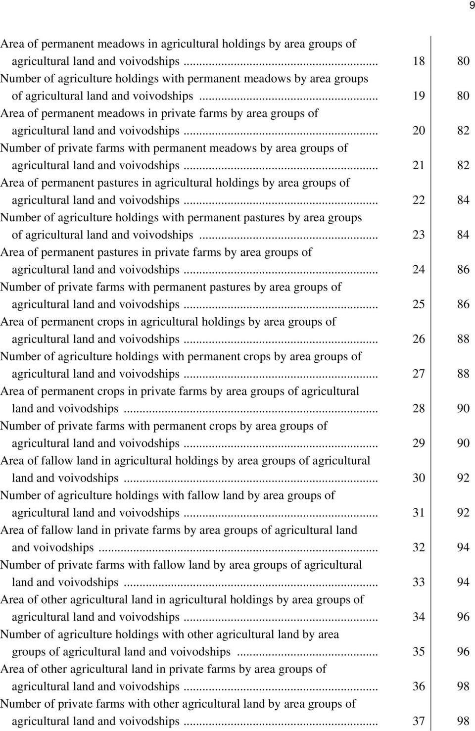 .. 19 80 Area of permanent meadows in private farms by area groups of agricultural land and voivodships.