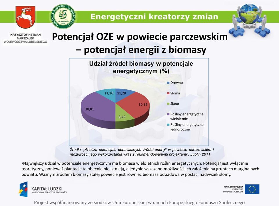 rekomendowanymi projektami, Lublin 2011 Największy udział w potencjale energetycznym ma biomasa wieloletnich roślin energetycznych.