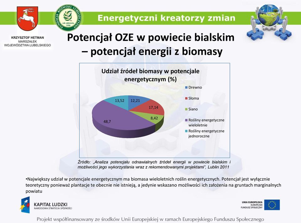 możliwości jego wykorzystania wraz z rekomendowanymi projektami, Lublin 2011 Największy udział w potencjale energetycznym ma biomasa wieloletnich roślin