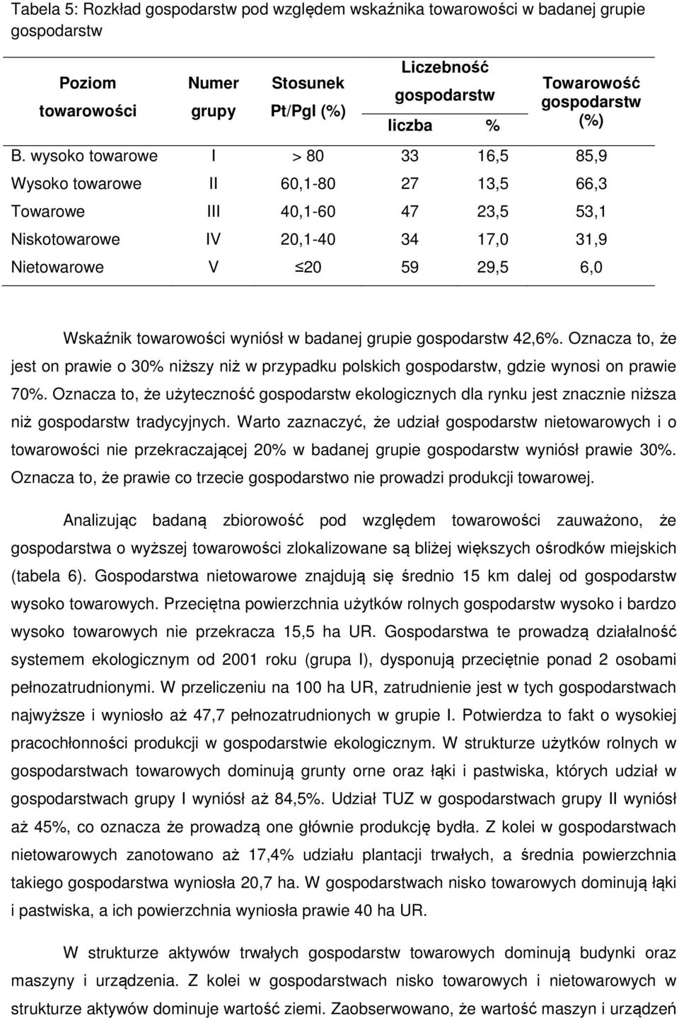 wysoko towarowe I > 80 33 16,5 85,9 Wysoko towarowe II 60,1-80 27 13,5 66,3 Towarowe III 40,1-60 47 23,5 53,1 Niskotowarowe IV 20,1-40 34 17,0 31,9 Nietowarowe V 20 59 29,5 6,0 Wskaźnik towarowości
