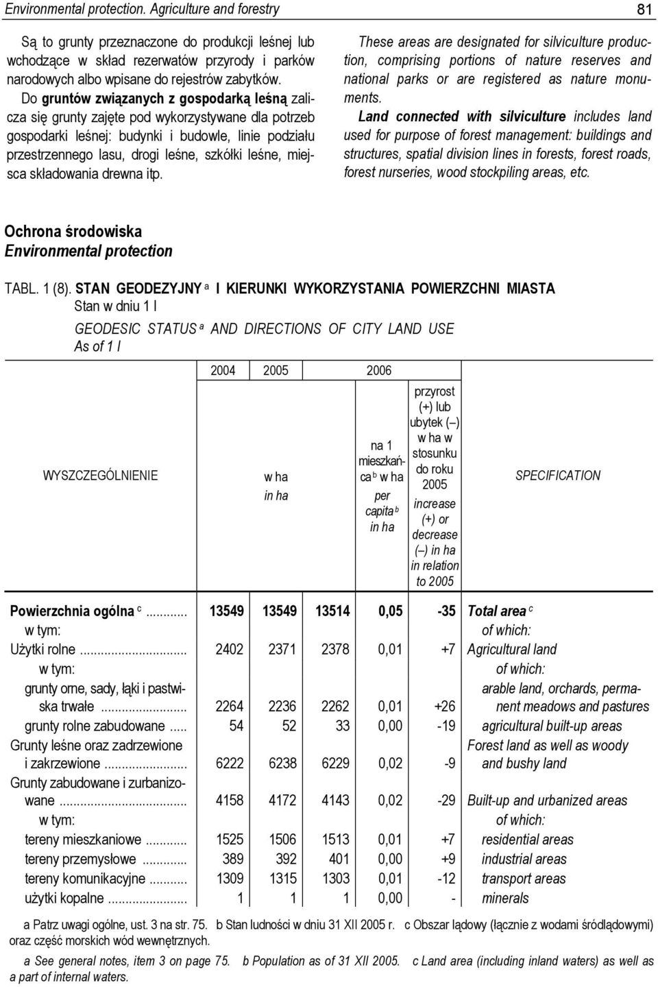 miejsca składowania drewna itp. These areas are designated for silviculture production, comprising portions of nature reserves and national parks or are registered as nature monuments.