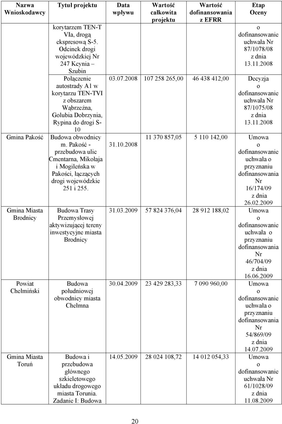 Pakość - przebudowa ulic Cmentarna, Mikołaja i Mogileńska w Pakości, łączących drogi wojewódzkie 251 i 255.